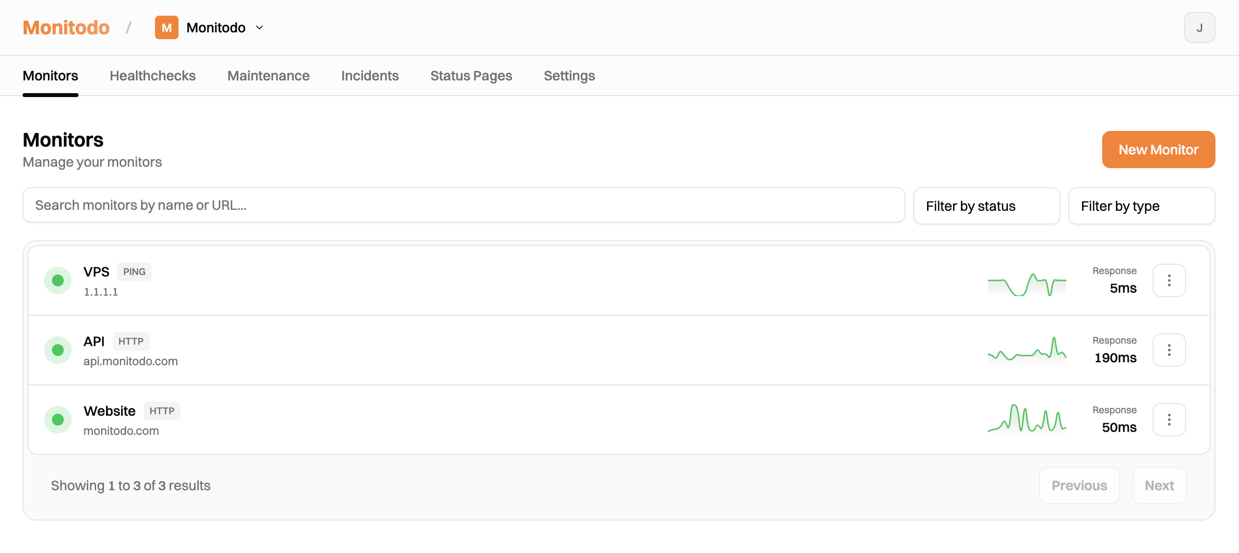Uptagen Dashboard - Monitors
